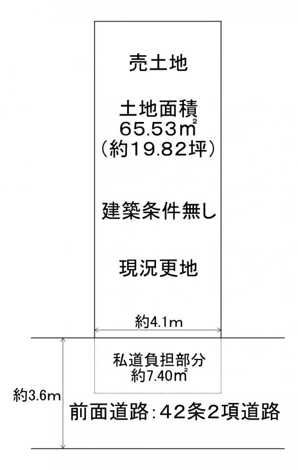 土地図